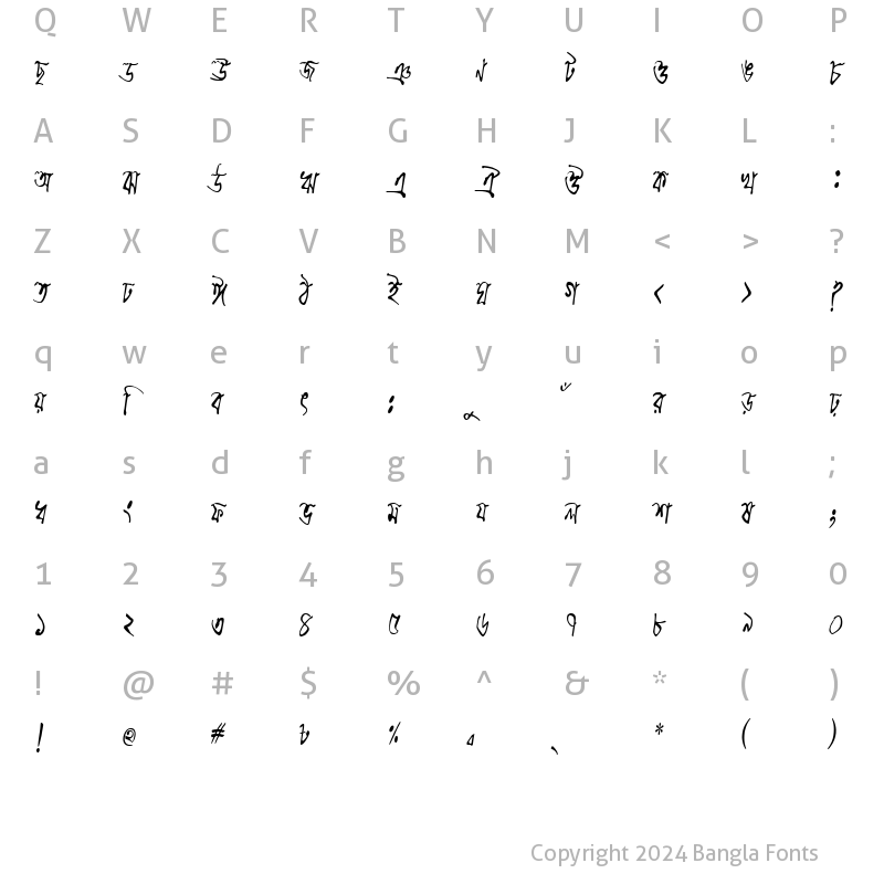Character Map of ChandrabatiCMJ Italic