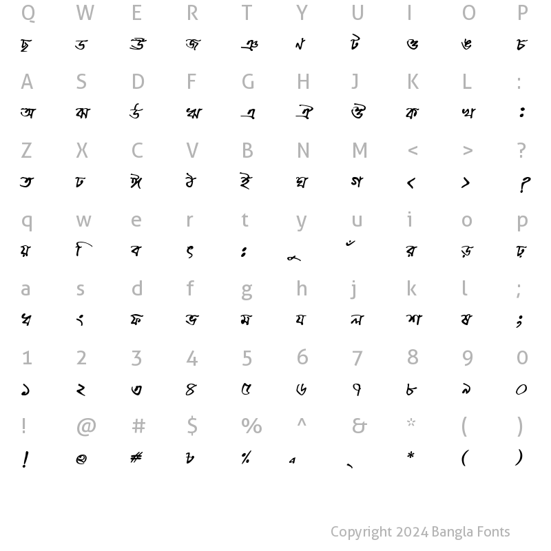 Character Map of ChandrabatiMJ Bold Italic