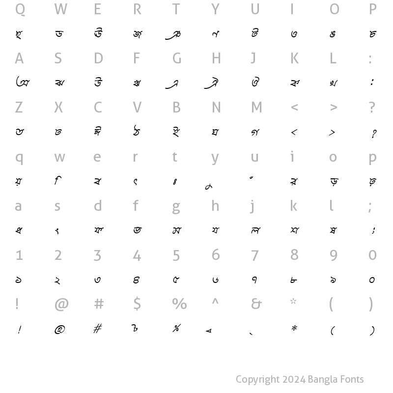 Character Map of KeertankhulaMJ Italic